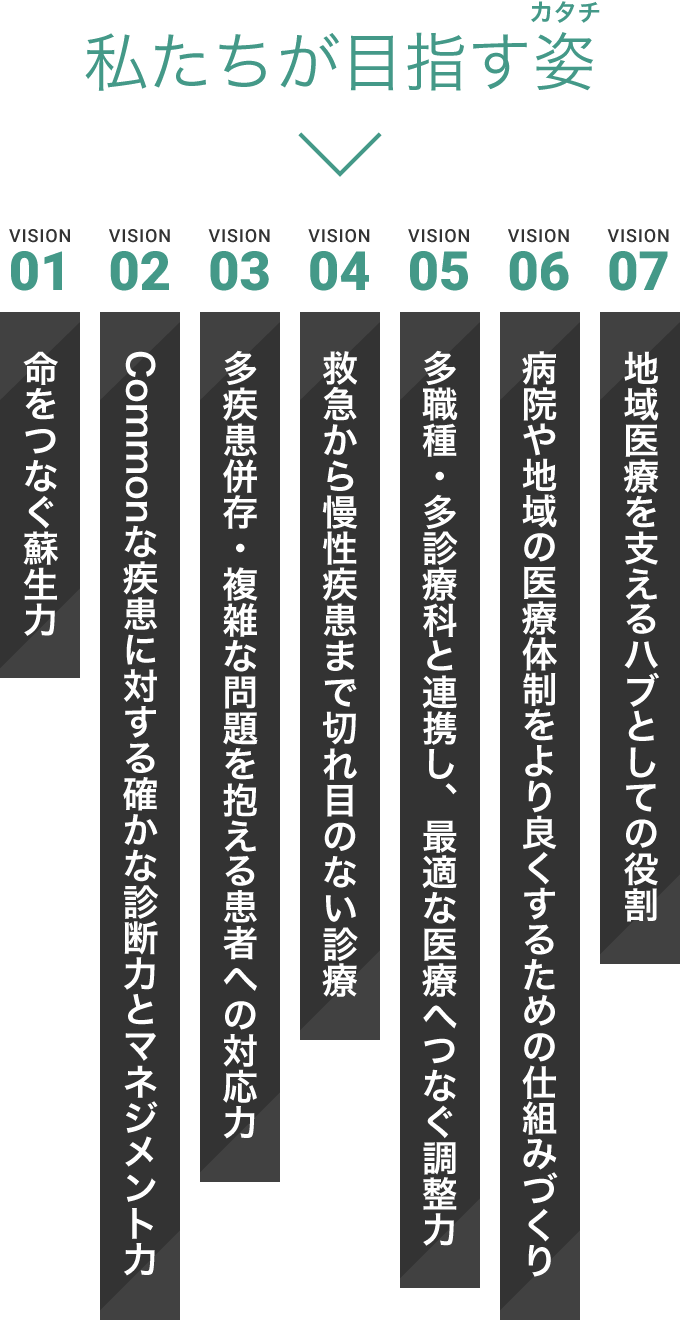 私たちが目指す姿（カタチ）