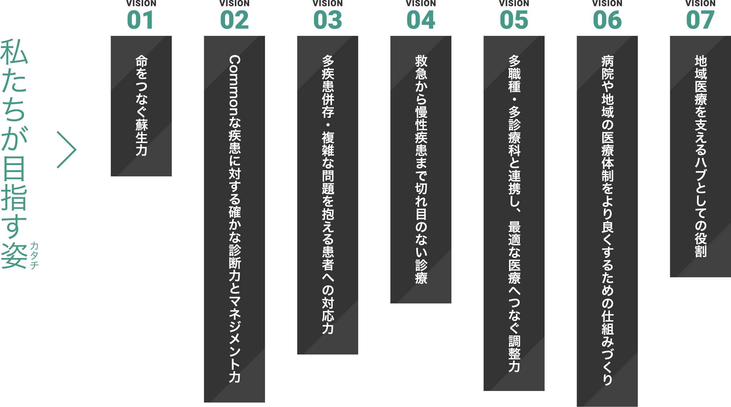 私たちが目指す姿（カタチ）