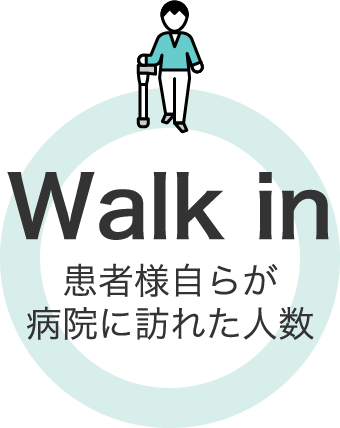 WalkIn 患者様自らが病院に訪れた人数