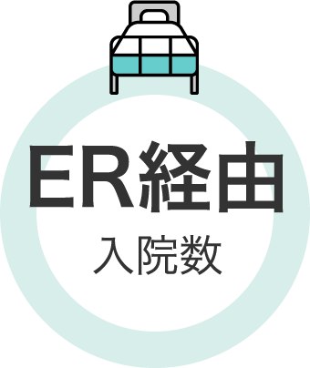 ER経由 入院数