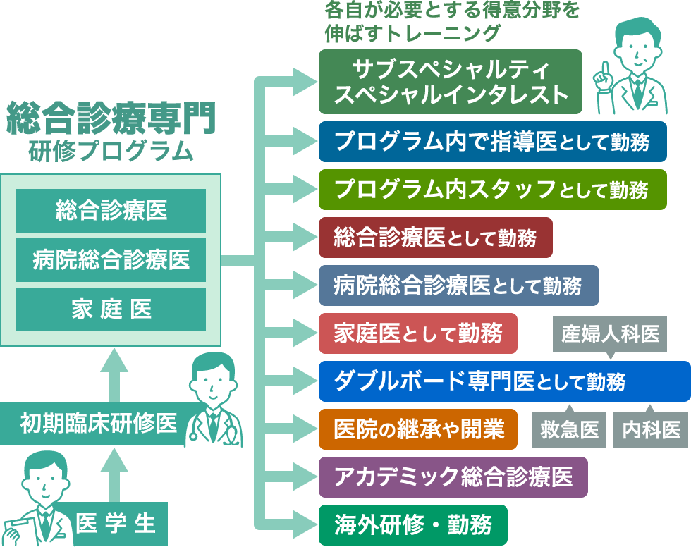 総合診療医 イメージ