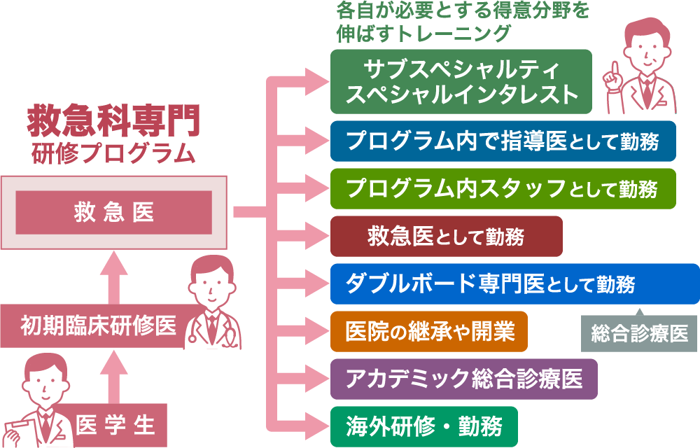 救急医という選択 イメージ