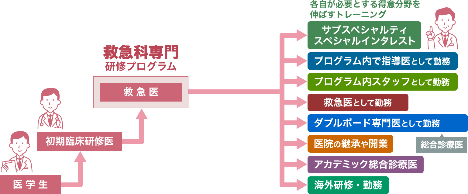 救急医という選択 イメージ